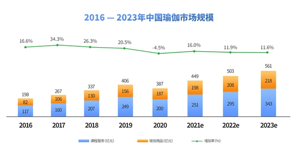 365体育亚洲官网入口欢迎您2021中国瑜伽行业发展研究报告(图1)