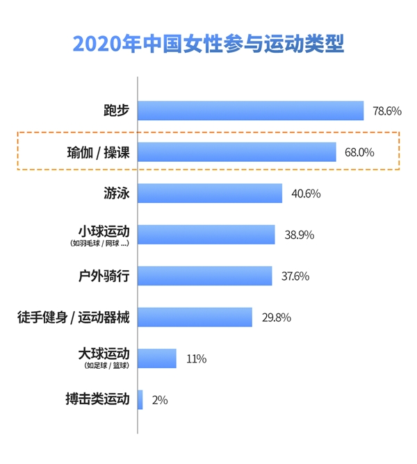 365体育亚洲官网入口欢迎您2021中国瑜伽行业发展研究报告(图4)