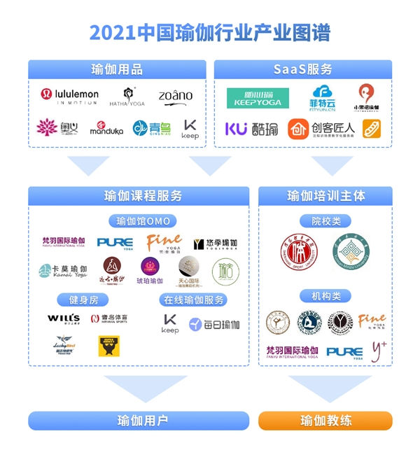 365体育亚洲官网入口欢迎您2021中国瑜伽行业发展研究报告(图2)