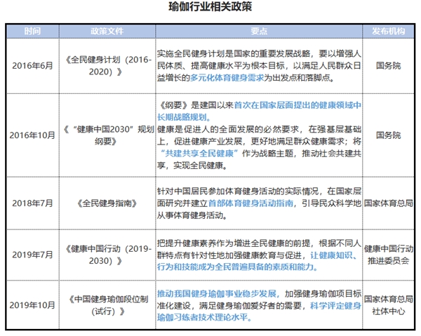 365体育亚洲官网入口欢迎您2021中国瑜伽行业发展研究报告(图3)